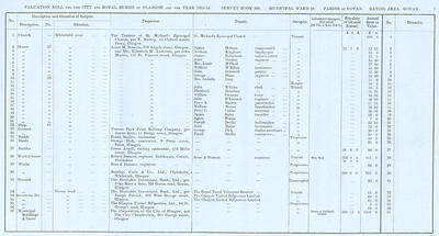 VR 1913-14, Ward 28, p007