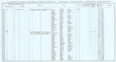 VR 1913-14, Ward 28, p010