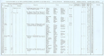 VR 1913-14, Ward 28, p011