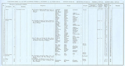 VR 1913-14, Ward 28, p013