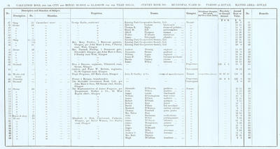 VR 1913-14, Ward 28, p014