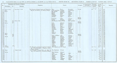 VR 1913-14, Ward 28, p016