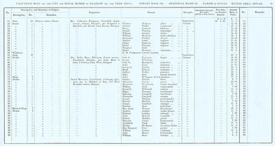 VR 1913-14, Ward 28, p021