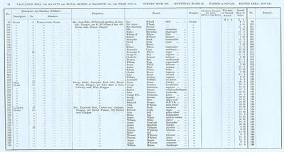 VR 1913-14, Ward 28, p022