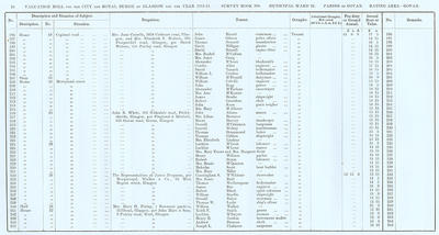 VR 1913-14, Ward 28, p024