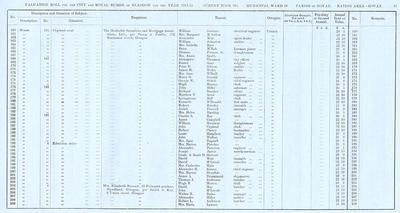 VR 1913-14, Ward 28, p031