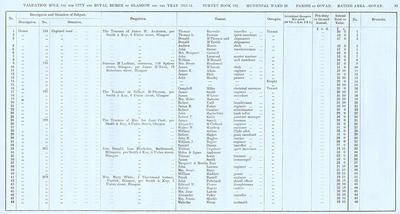 VR 1913-14, Ward 28, p033