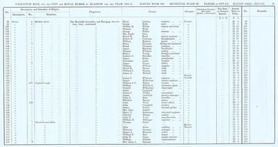 VR 1913-14, Ward 28, p035