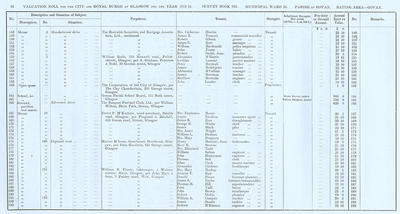 VR 1913-14, Ward 28, p036