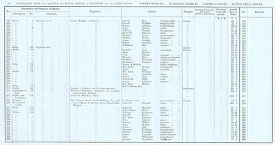 VR 1913-14, Ward 28, p038
