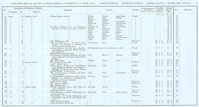 VR 1913-14, Ward 28, p041