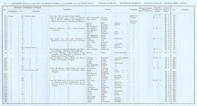 VR 1913-14, Ward 28, p042