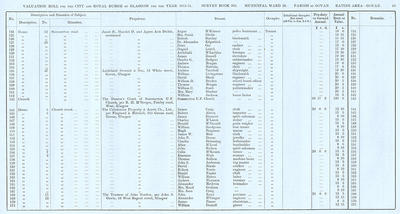 VR 1913-14, Ward 28, p043