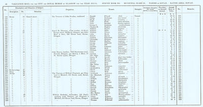 VR 1913-14, Ward 28, p044