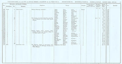 VR 1913-14, Ward 28, p045