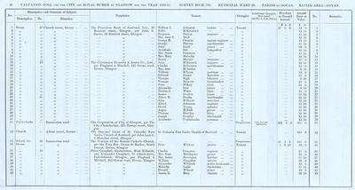 VR 1913-14, Ward 28, p046