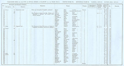 VR 1913-14, Ward 28, p047