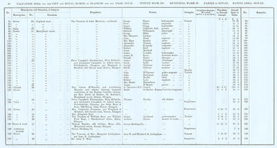 VR 1913-14, Ward 28, p048