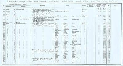 VR 1913-14, Ward 28, p049