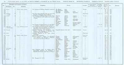 VR 1913-14, Ward 28, p050