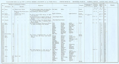 VR 1913-14, Ward 28, p051