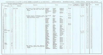 VR 1913-14, Ward 28, p053