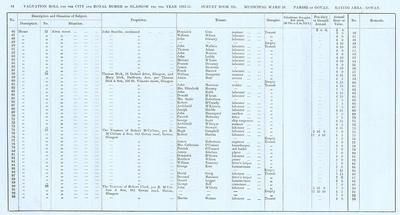 VR 1913-14, Ward 28, p054