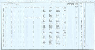 VR 1913-14, Ward 28, p055