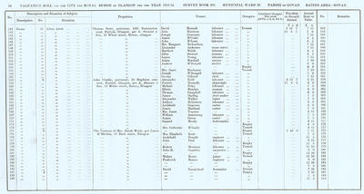 VR 1913-14, Ward 28, p056