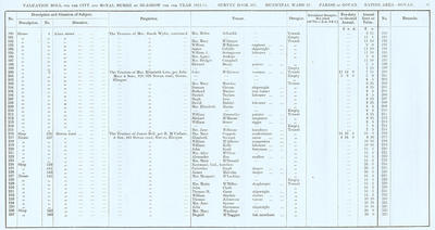 VR 1913-14, Ward 28, p057
