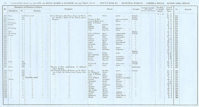 VR 1913-14, Ward 28, p058