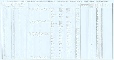 VR 1913-14, Ward 28, p060