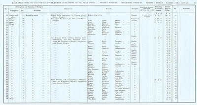 VR 1913-14, Ward 28, p061