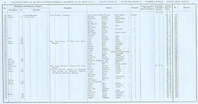 VR 1913-14, Ward 28, p062