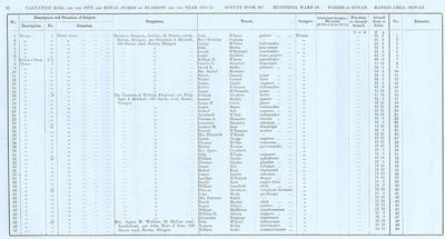 VR 1913-14, Ward 28, p066