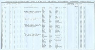 VR 1913-14, Ward 28, p067