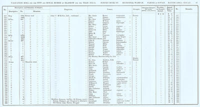VR 1913-14, Ward 28, p069