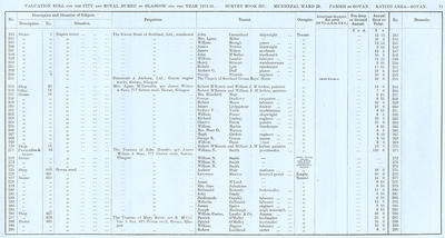 VR 1913-14, Ward 28, p071