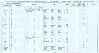 VR 1913-14, Ward 28, p073