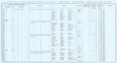 VR 1913-14, Ward 28, p078