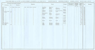 VR 1913-14, Ward 28, p079