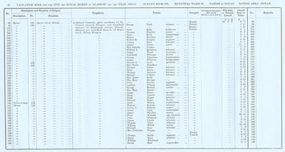 VR 1913-14, Ward 28, p082