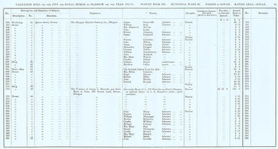 VR 1913-14, Ward 28, p085