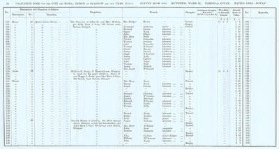 VR 1913-14, Ward 28, p088