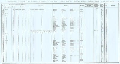 VR 1913-14, Ward 28, p093