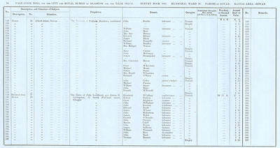 VR 1913-14, Ward 28, p094