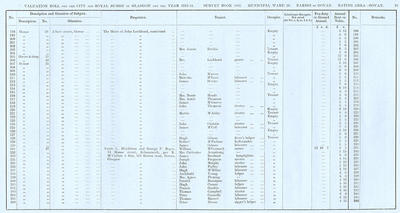 VR 1913-14, Ward 28, p095