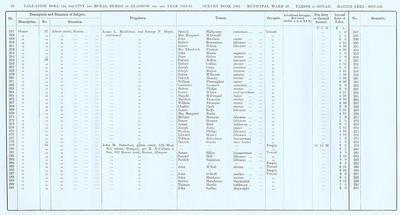 VR 1913-14, Ward 28, p096