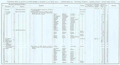 VR 1913-14, Ward 28, p097