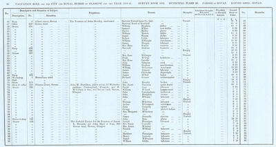 VR 1913-14, Ward 28, p098